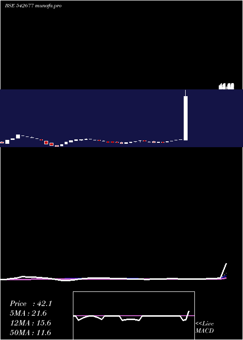  weekly chart Mahesh