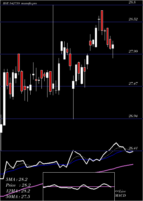 Daily chart Icicibankp