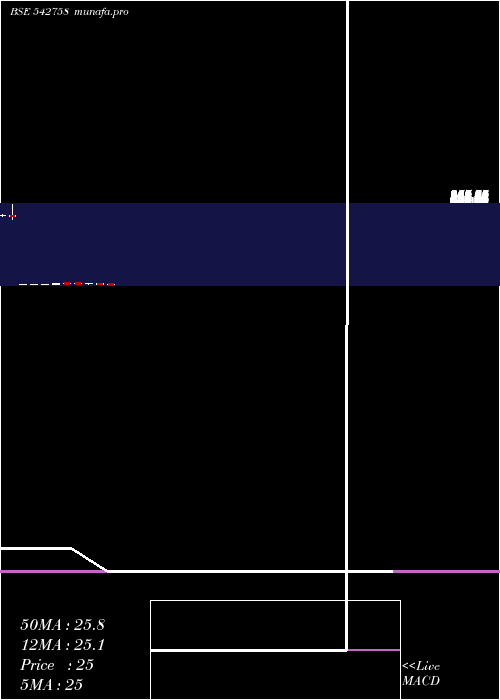  monthly chart Icicibankp