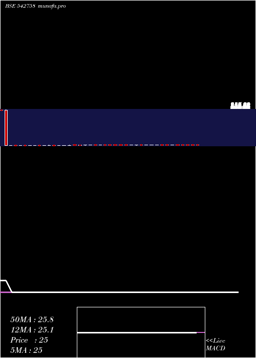  weekly chart Icicibankp