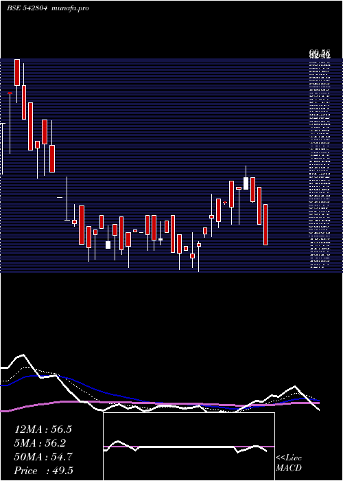  Daily chart Niesspj