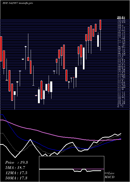  Daily chart Niesspe