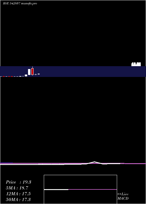  monthly chart Niesspe