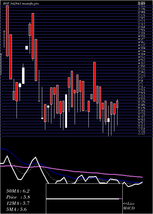  Daily chart Niehspe