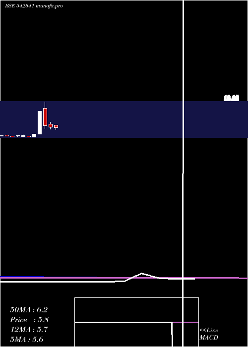  monthly chart Niehspe