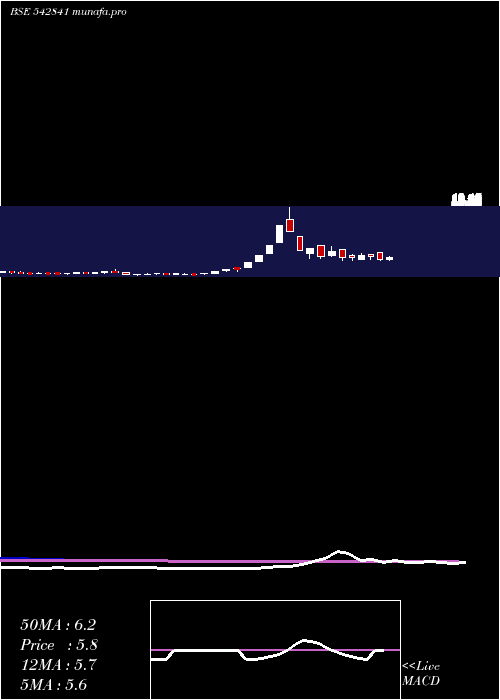  weekly chart Niehspe