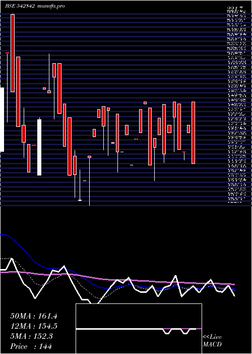  Daily chart Niesspk