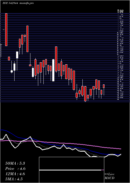  Daily chart Niehsph