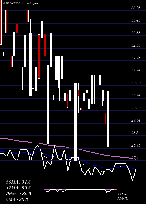  Daily chart Goblin