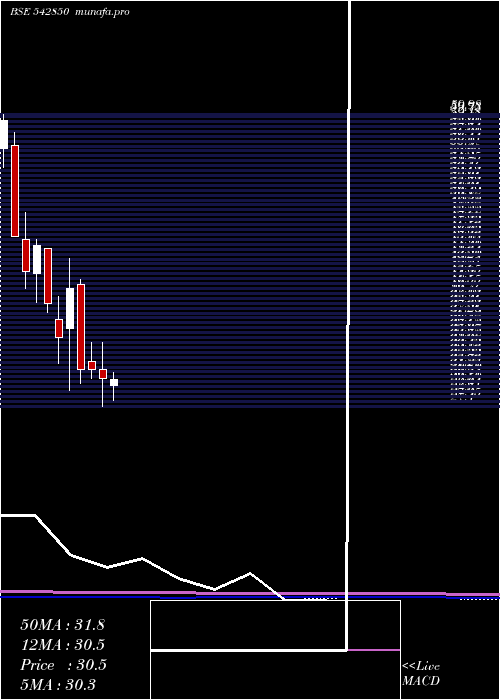  monthly chart Goblin