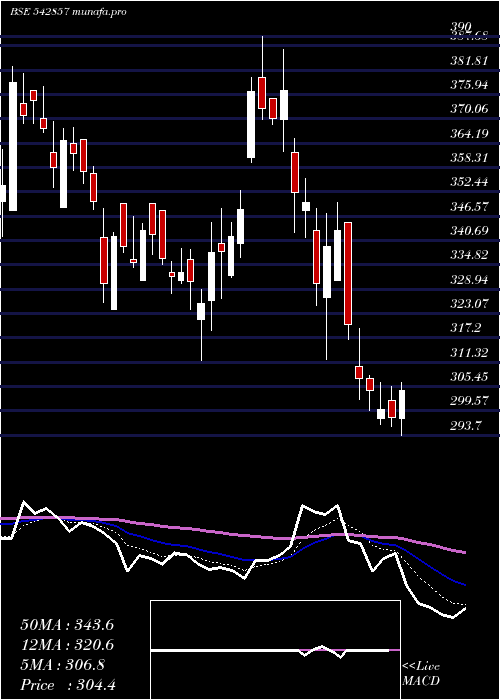  Daily chart Greenpanel