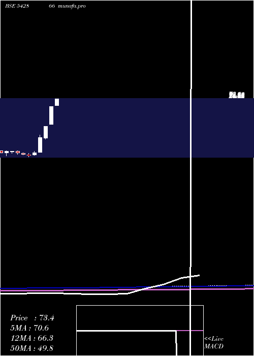  monthly chart Jsgleasing