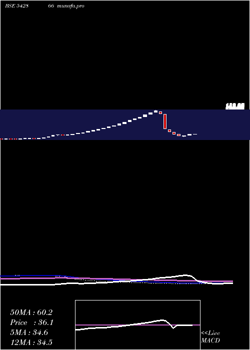 weekly chart Jsgleasing