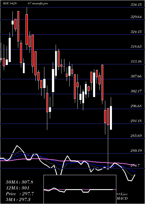  Daily chart Csbbank