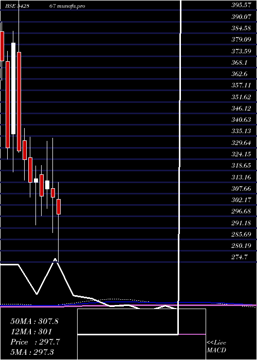  monthly chart Csbbank