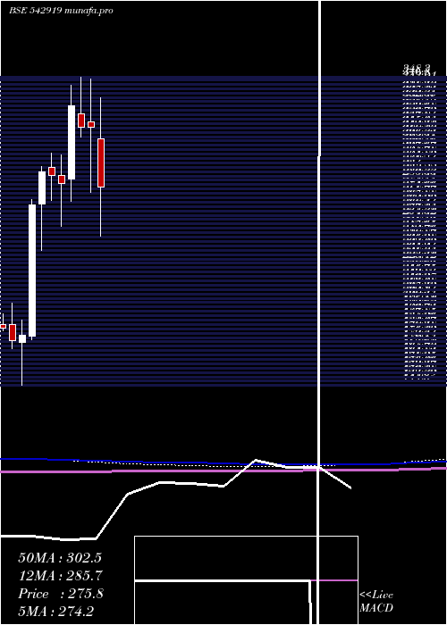  monthly chart Artemismed