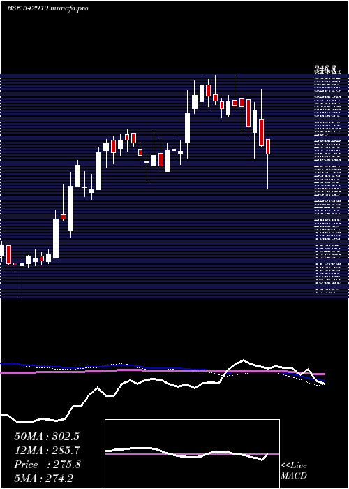  weekly chart Artemismed