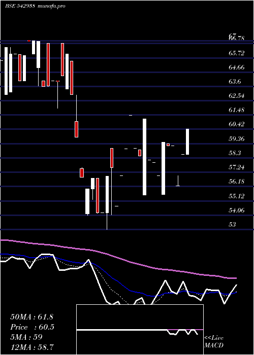 Daily chart Octaviuspl