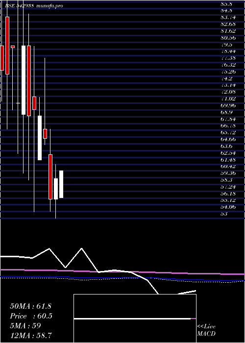 monthly chart Octaviuspl