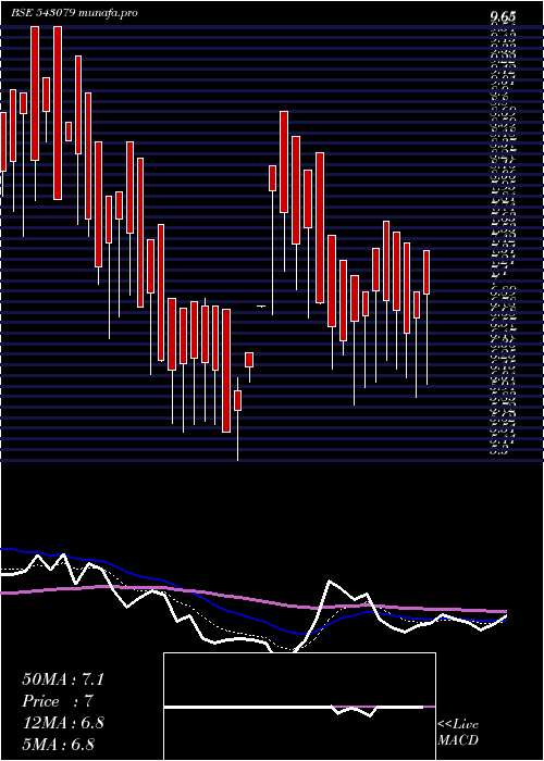  Daily chart 07gpg