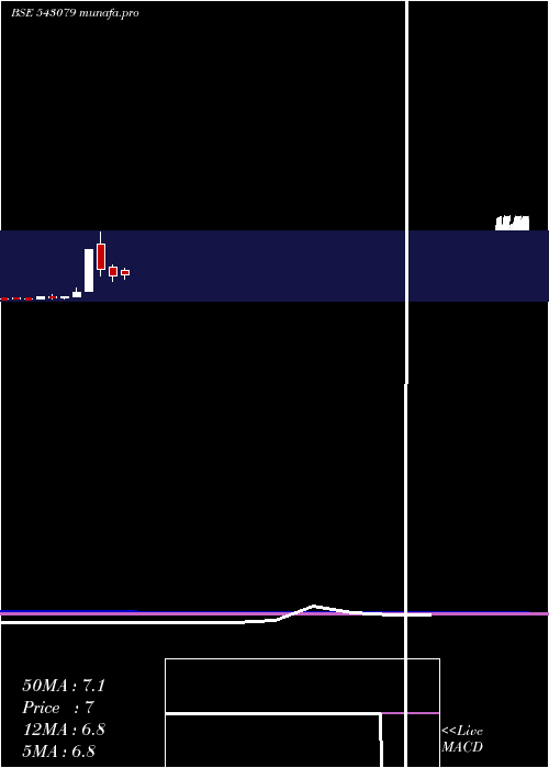  monthly chart 07gpg