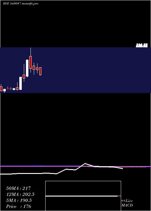  monthly chart 09agg