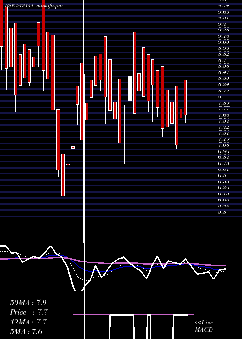 Daily chart 08mpd