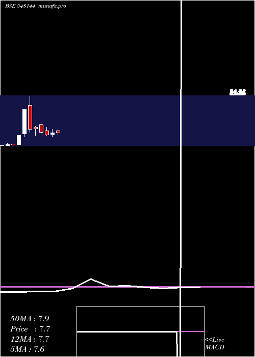 monthly chart 08mpd
