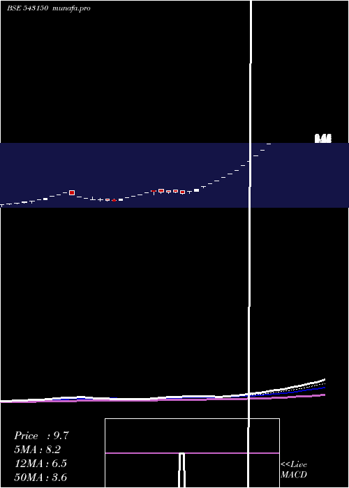  Daily chart 08gpg