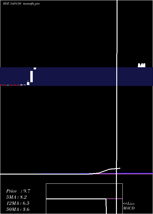  monthly chart 08gpg