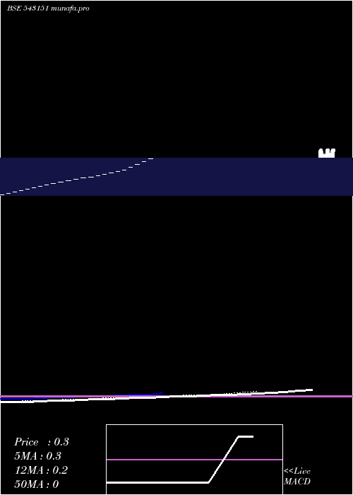 Daily chart 08abb