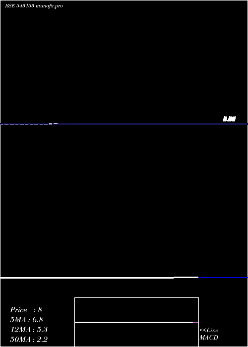  monthly chart 08agg