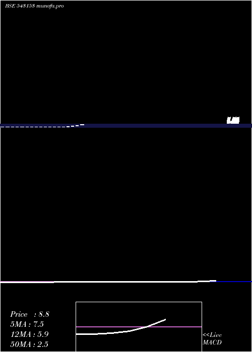  weekly chart 08agg