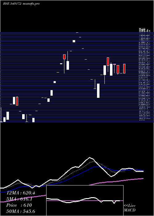  Daily chart Cospower