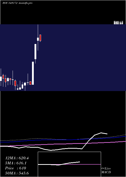  monthly chart Cospower