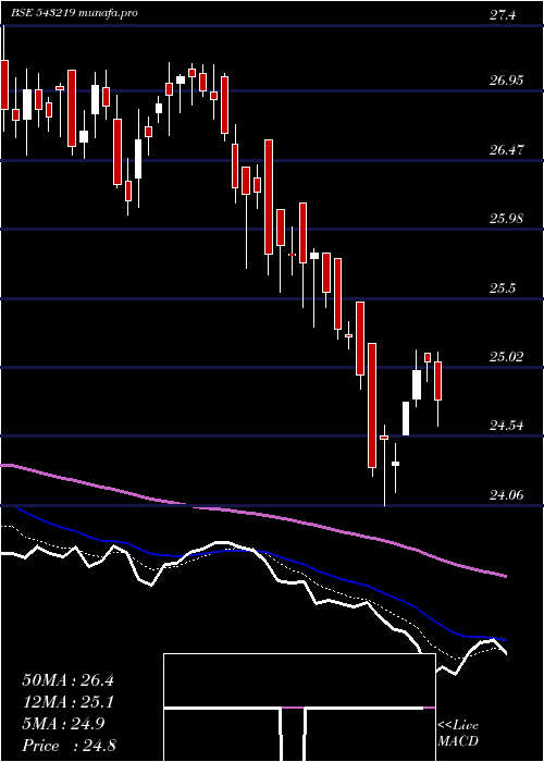  Daily chart Icicialplv