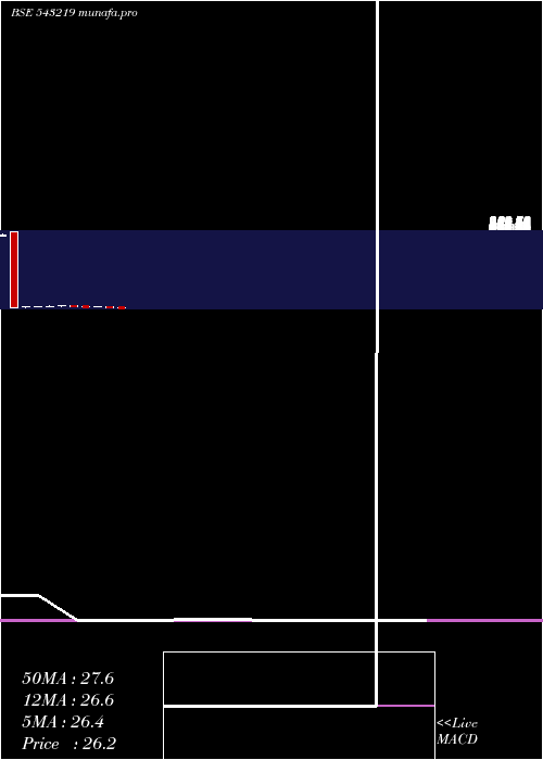  monthly chart Icicialplv