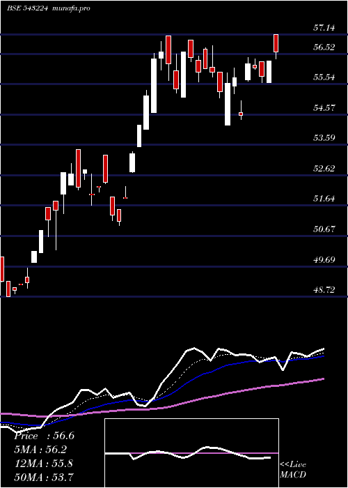 Daily chart Hbanketf