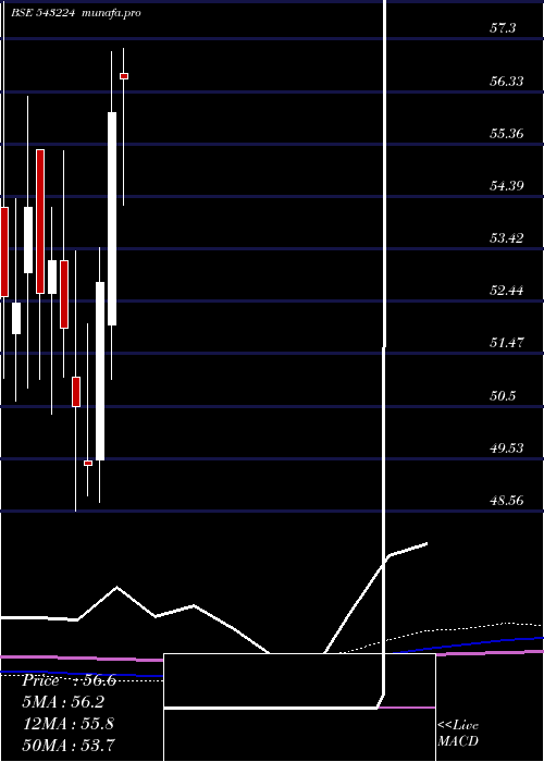 monthly chart Hbanketf