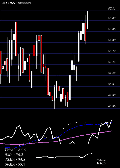 weekly chart Hbanketf