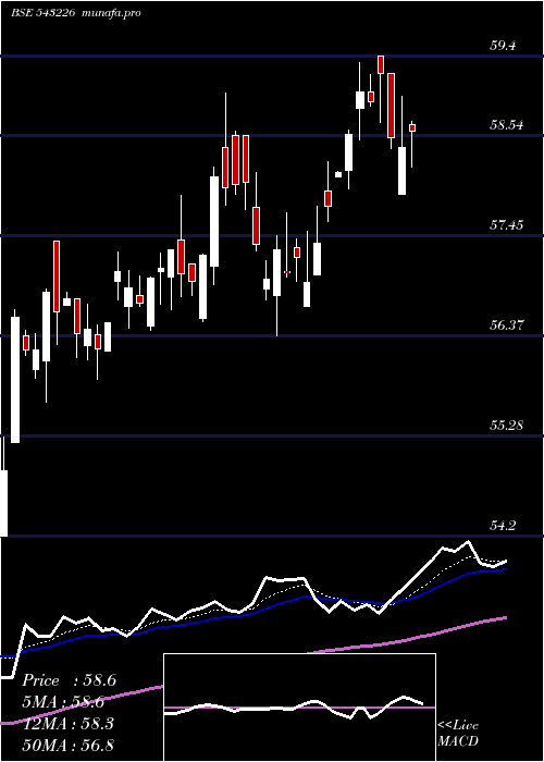  Daily chart Utibanketf