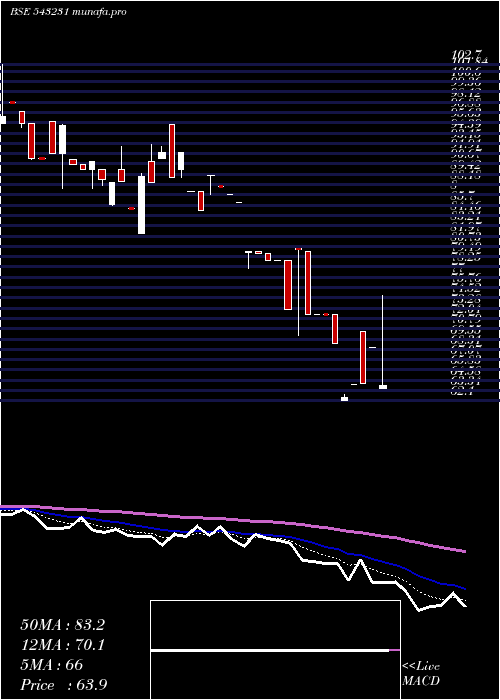  Daily chart Adl