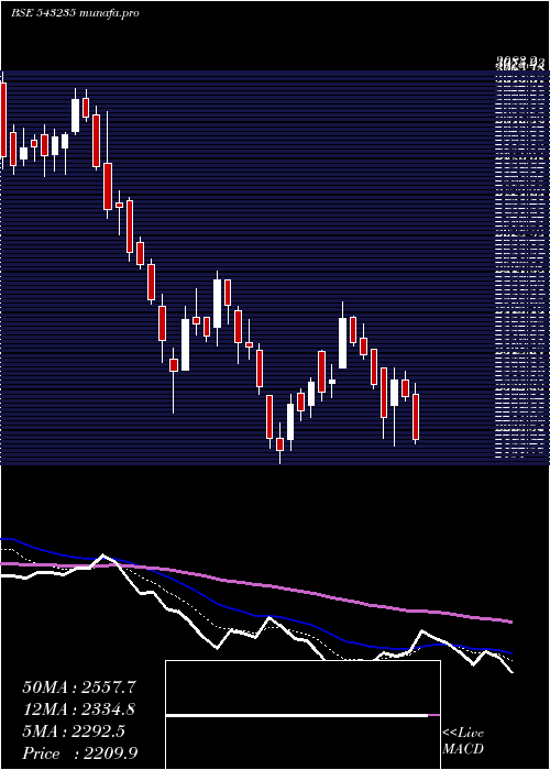  Daily chart Angelbrkg