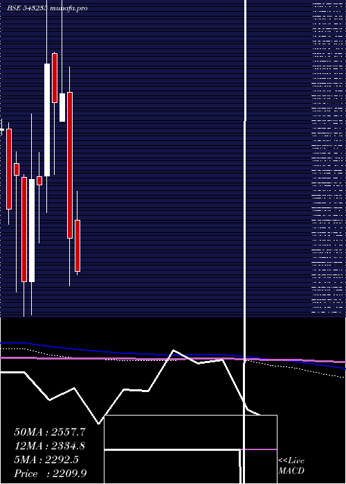  monthly chart Angelbrkg