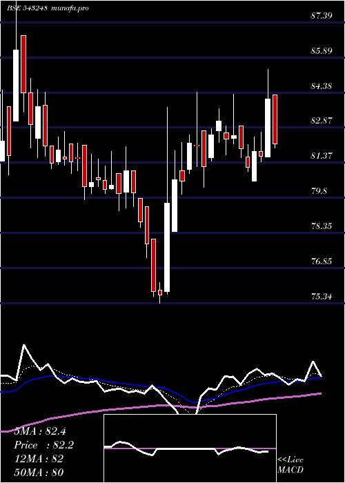 Daily chart Burgerking