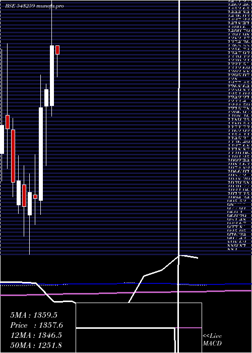 monthly chart Homefirst