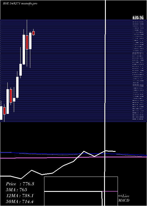  monthly chart Jublingrea