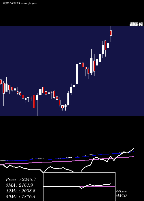  weekly chart Kmew