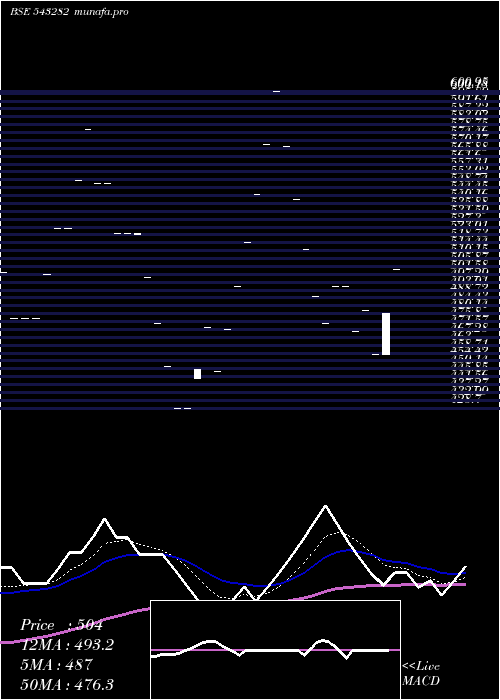 Daily chart Nikstech