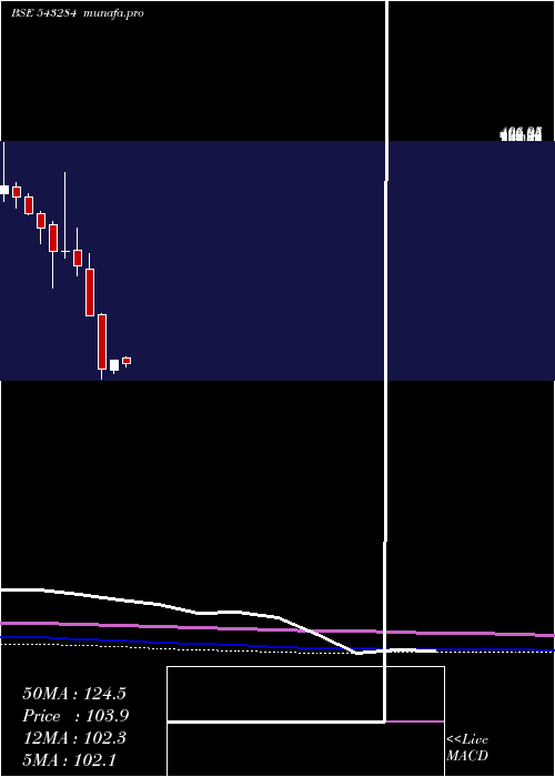 monthly chart Eki